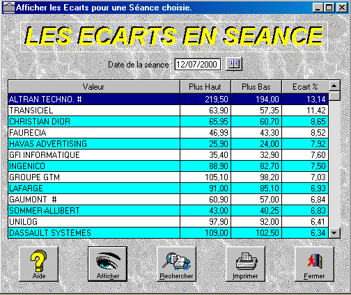 Les Ecarts en s&eacute;ance